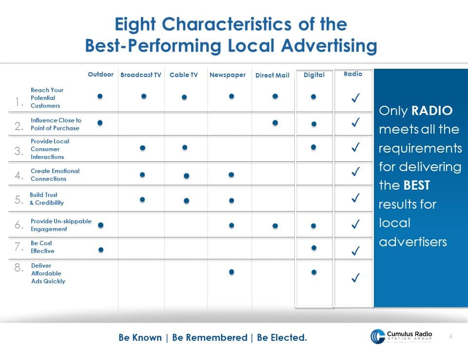 Marketing choices